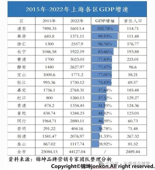 前三季度上海产业经济发展成绩单出炉，三大先导产业产值增长8.5%
