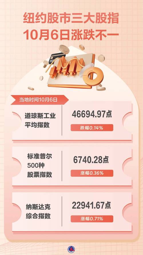 纽约股市三大股指21日涨跌不一