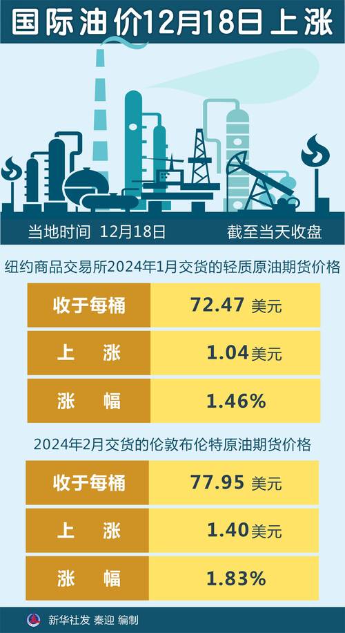 国际油价21日微涨