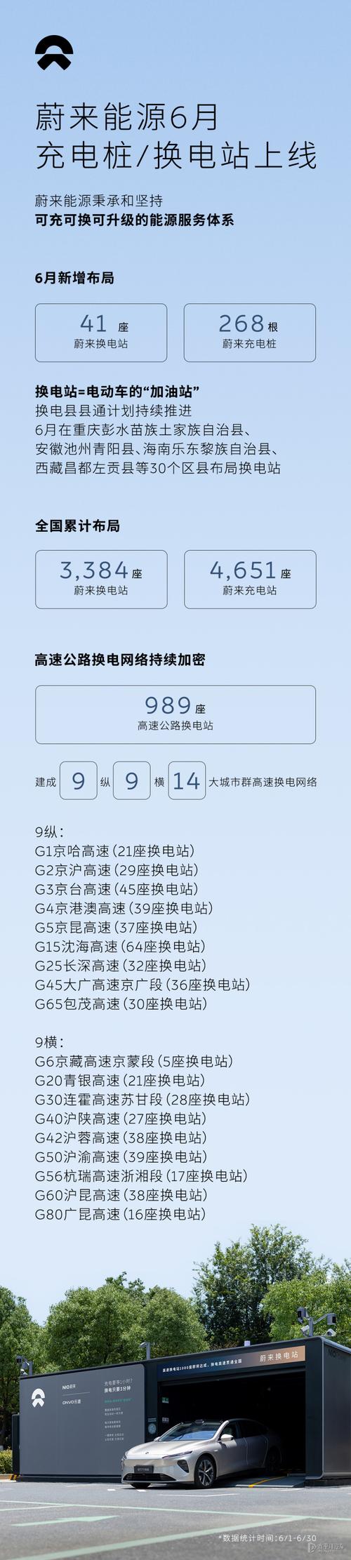 汽车早报｜蔚能电池增资至约21.4亿 巧克力换电计划2026年建成2500座以上换电站