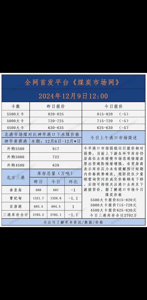 煤市供给收缩与冷冬预期共推煤价，大有能源9天暴涨124%