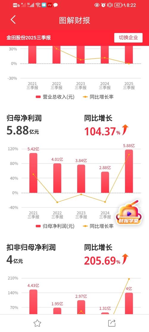 希尔顿股价上涨，高端品牌业务推动盈利增长