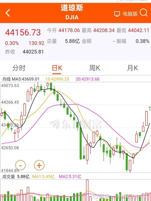 纽约股市三大股指23日上涨