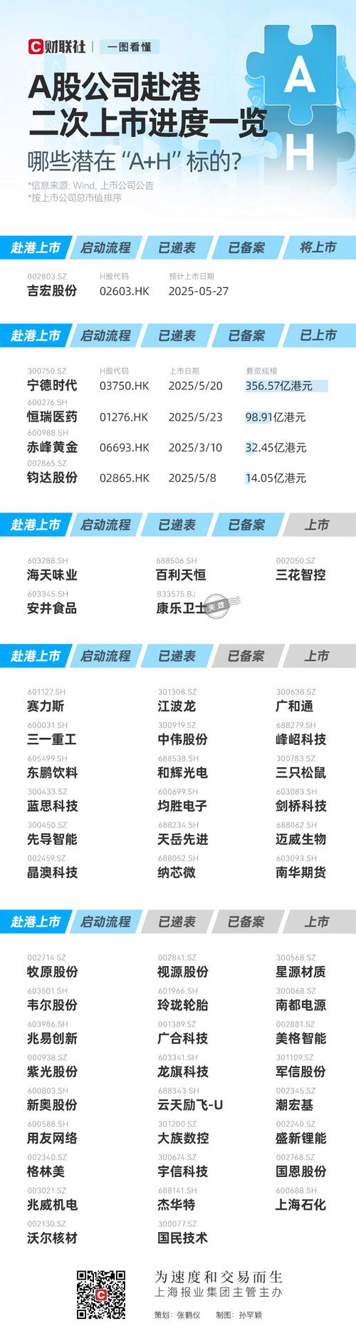 广东金晟赴港IPO：全球第二难逃价格战两年亏近10亿 产能利用率不饱和继续扩产是否明智？