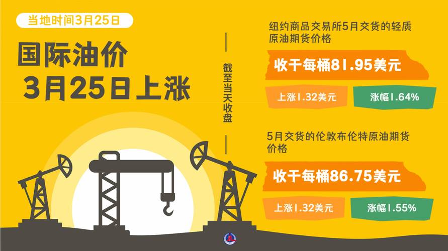 国际油价24日微跌