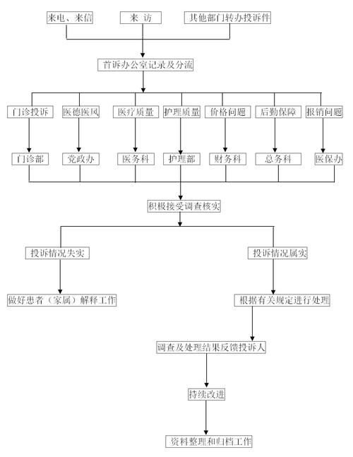一篇教会你如何高效投诉：从准备到落地的全流程指南