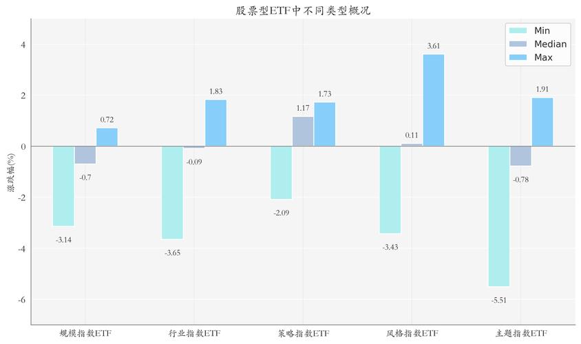 10只重仓基金9只是ETF FOF指数化配置趋势持续凸显