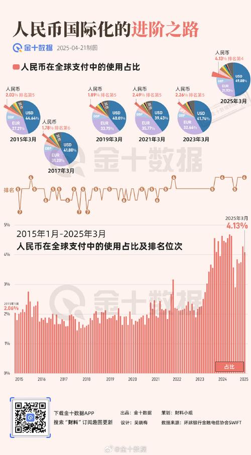全球第五最活跃货币，如何看SWIFT人民币排名新变化？
