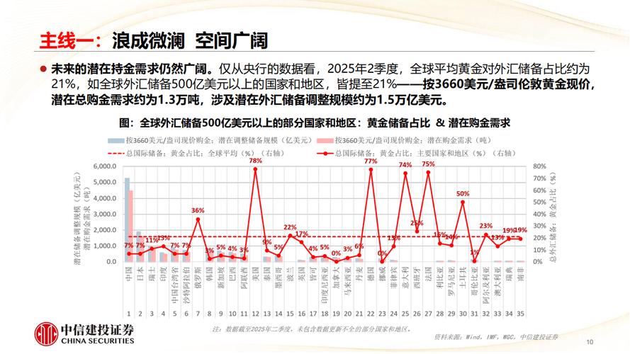 中信建投：调整接近尾声 上行趋势继续
