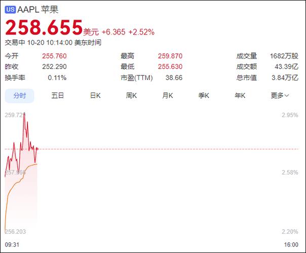 经济日报：苹果市值新高离不开中国市场热销