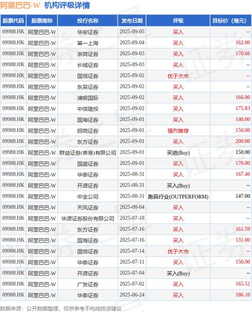 国信证券：维持滔搏“优于大市”评级 合理估值3.8-4港元