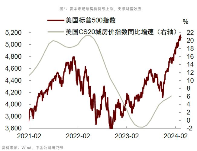 美国通胀预期相对稳定或进一步促使美联储选择连续降息｜宏观晚6点