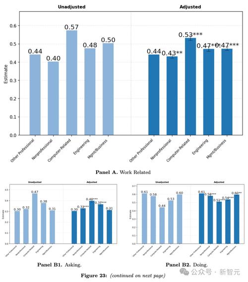 OpenAI 估算 了ChatGPT 有多少用户显现 “心理健康紧急状况” 迹象