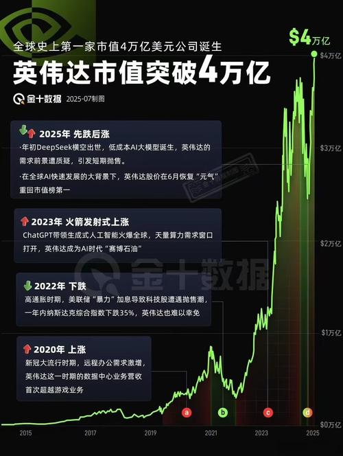 特朗普称将于周三会见英伟达首席执行官