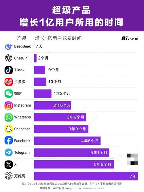 随着人工智能与购物持续融合，ChatGPT合作协议助力贝宝股价上涨