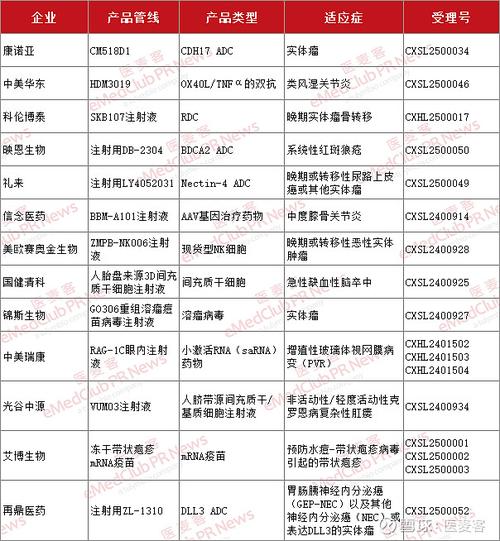 再鼎医药重磅ADC启动全球三期，具备同类最佳潜力
