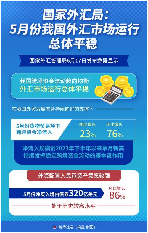 外汇局:拓宽跨境贸易高水平开放试点轧差净额结算业务种类