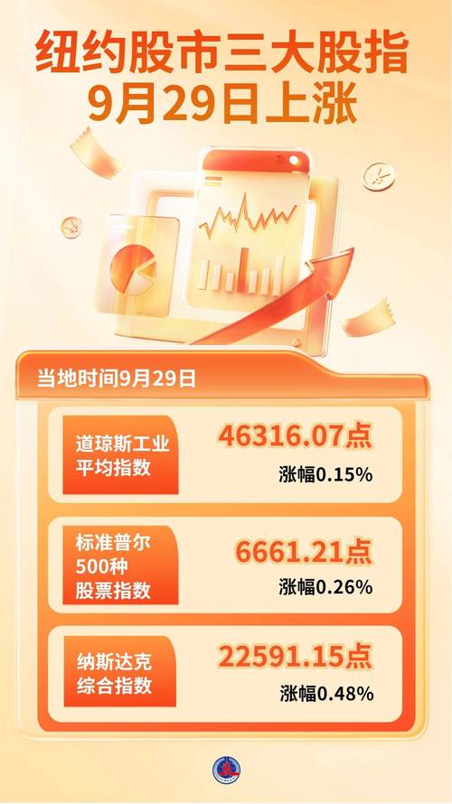 纽约股市三大股指29日涨跌不一