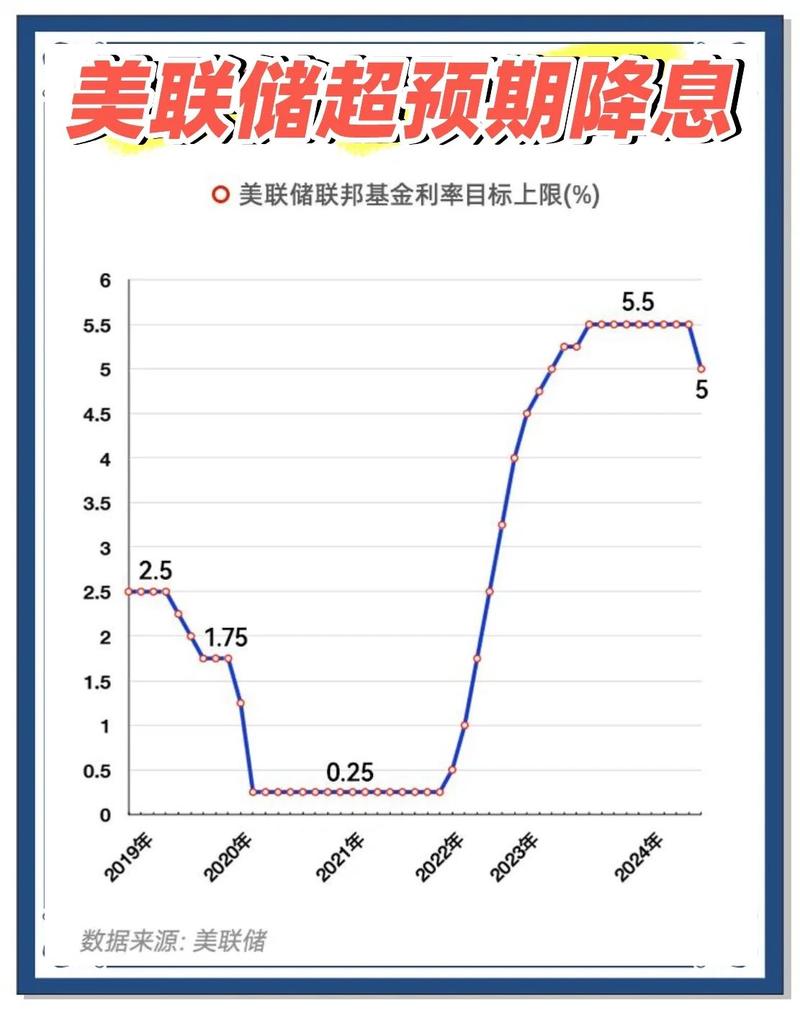 美债收益率延续升势 美联储鹰派降息扰动市场定价