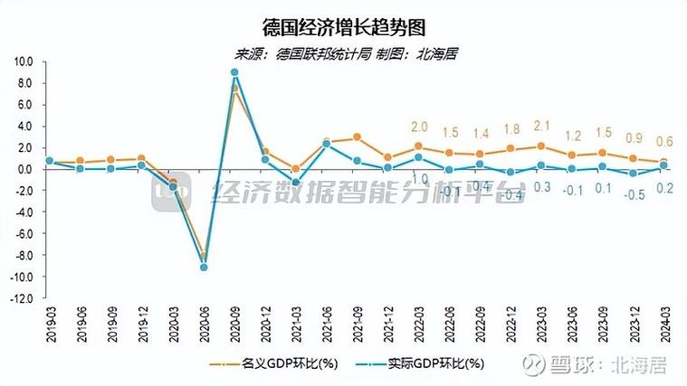 欧洲经济小幅增长0.2%，德国经济疲软成拖累