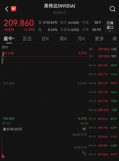 英伟达失守5万亿美元市值里程碑