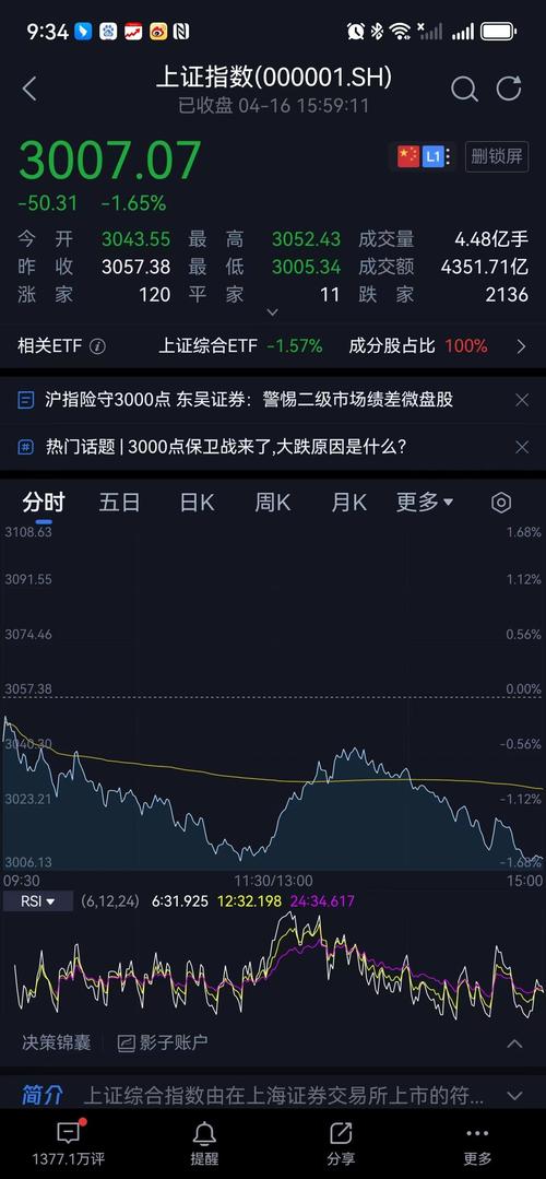 盘中必读|今日共61股涨停，沪指放量收跌0.73%，锂电板块表现活跃