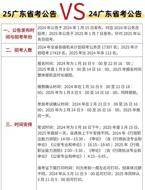 国考打破年龄天花板后，江苏四川广东省考跟进将报考年龄放宽至38岁