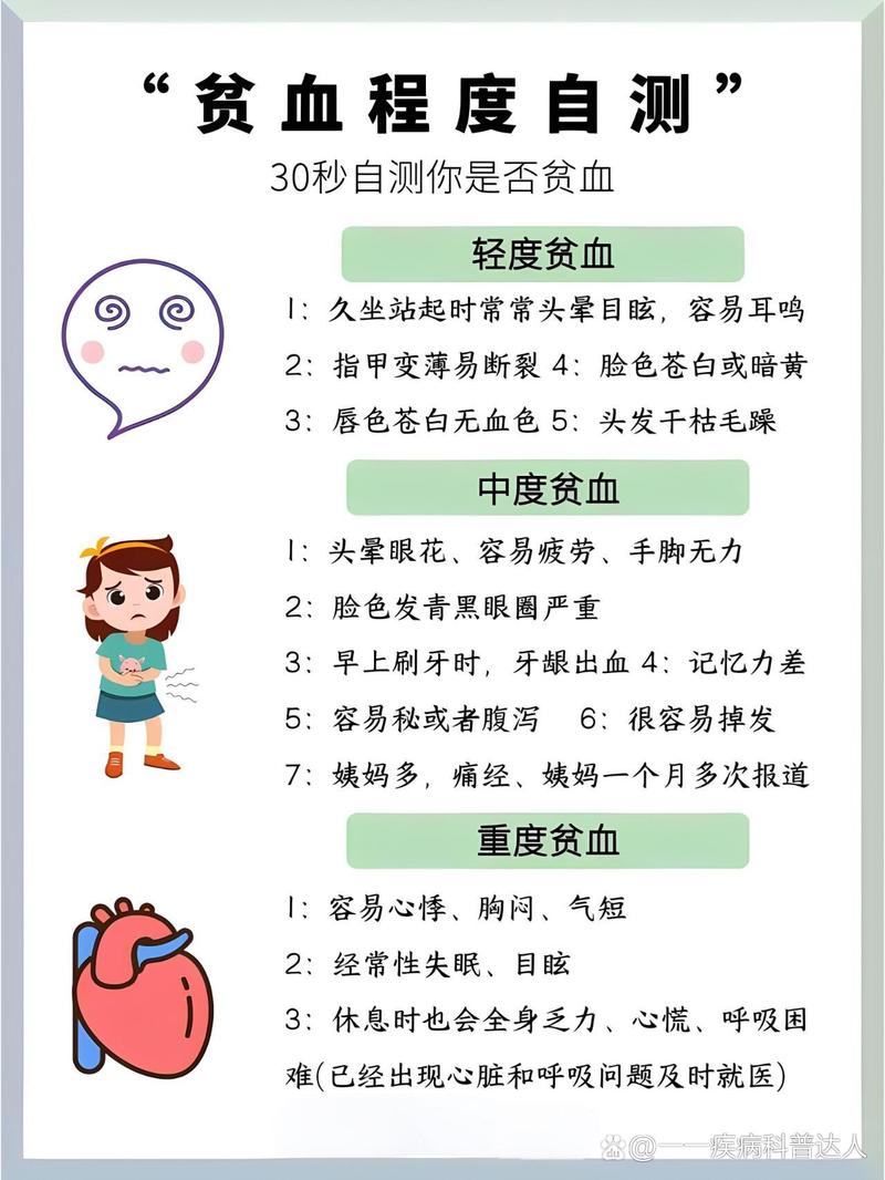 警惕不明原因贫血，超八成MDS患者确诊时已存在贫血问题