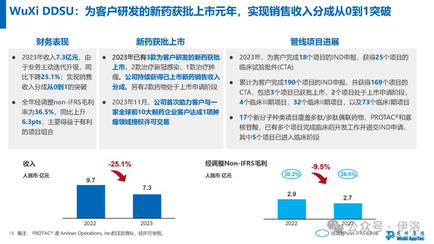 药明康德三大指标强势增长，行业风向标带来哪些启示？