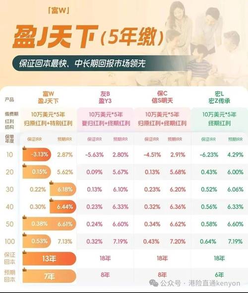 富卫集团发布前三季度业绩 新增业务销售额19.35亿美元同比增加37%