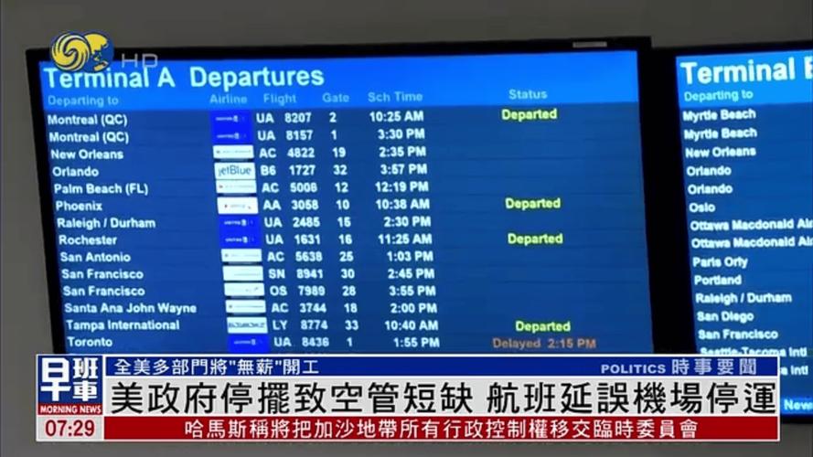 【政府“停摆”致空管人员严重短缺全美约6000架次航班受影响】