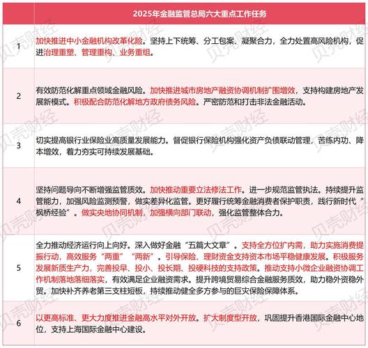 政策发力有望对后续基建投资形成支撑|宏观晚6点