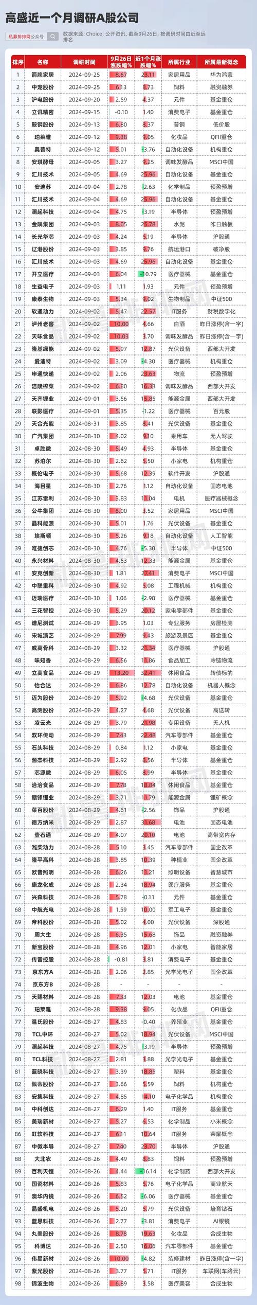 高盛首席执行官：看到大型并购交易积压量巨大