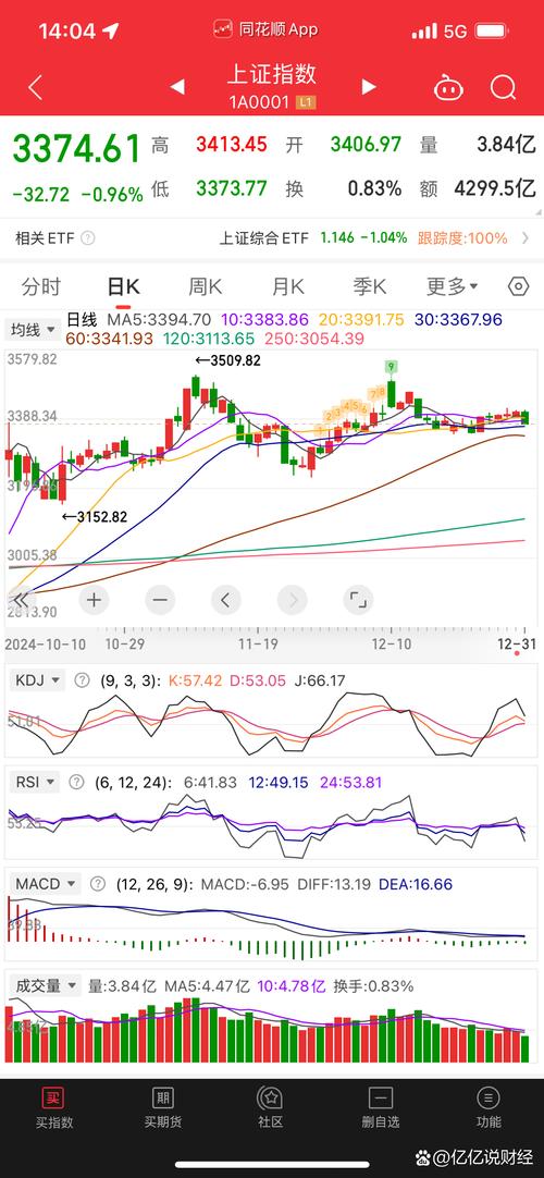 Sarepta临床试验失败，股价暴跌近30%
