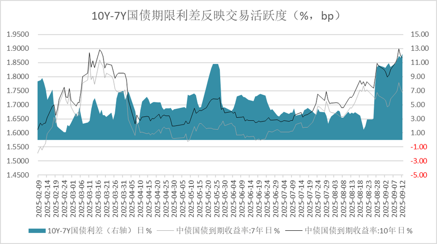 欧洲债市：德国国债上涨 风险偏好降温提振避险买盘