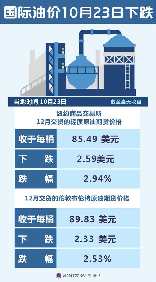 国际油价4日下跌