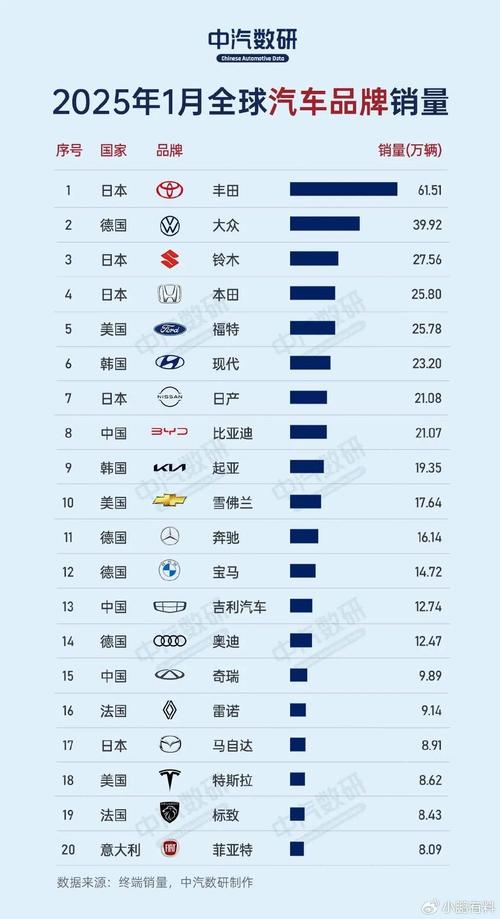 汽车早报｜多家车企公布10月销量数据 丰田在加拿大召回近10万辆汽车