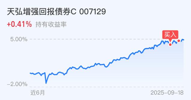 长城基金：多重利好下，转债行情仍可期