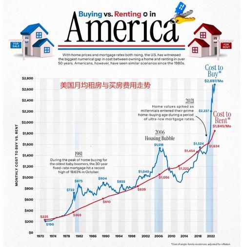 美国30年期抵押贷款利率回落