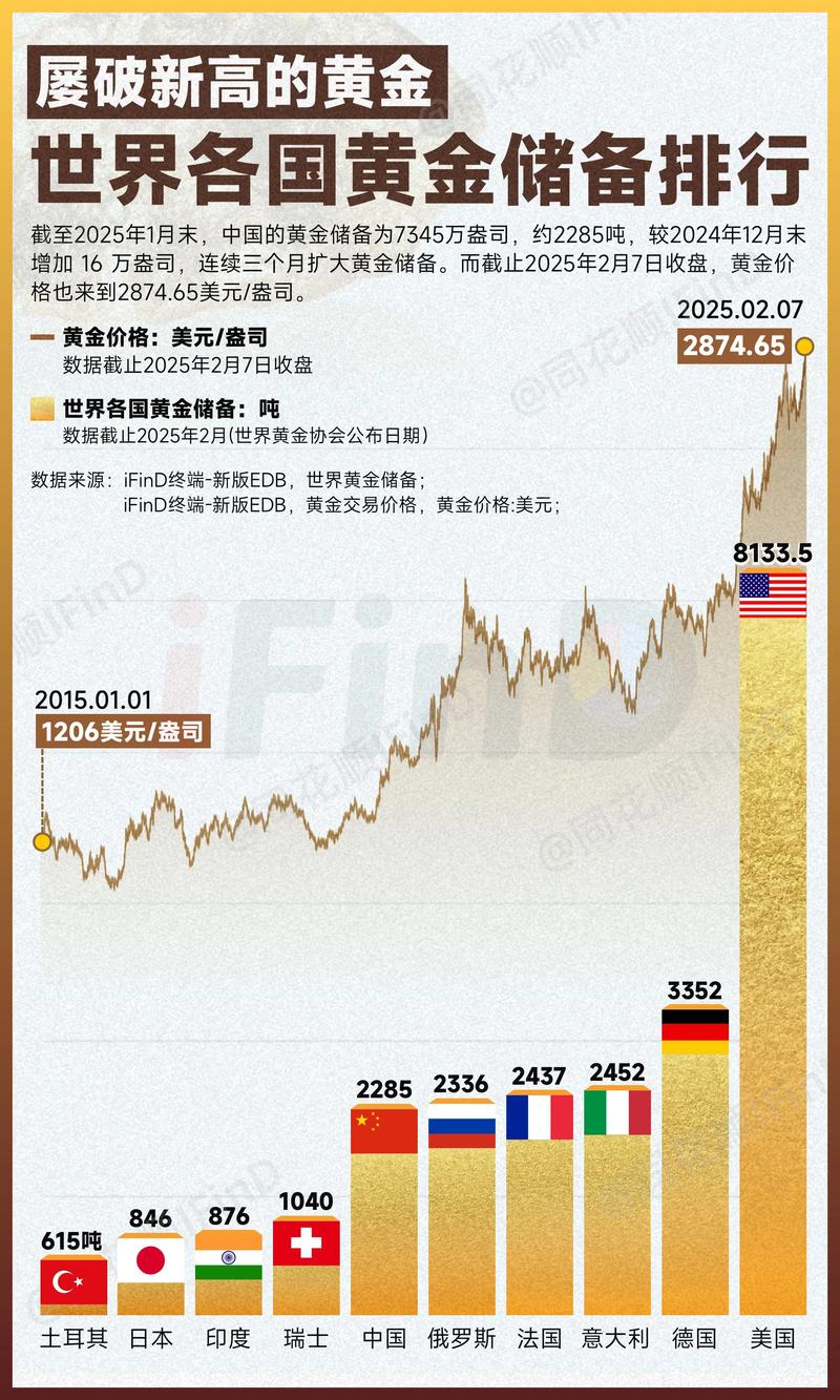 10月外汇储备增加46.85亿美元,黄金储备连增12个月