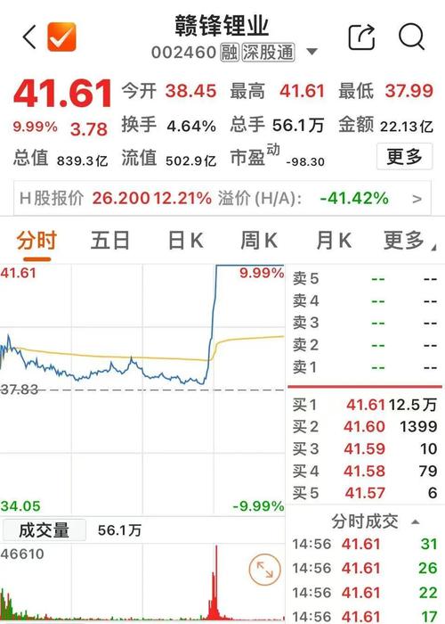 盘中必读|今日共63股涨停，三大指数集体调整，锂电池、化工概念逆势大涨