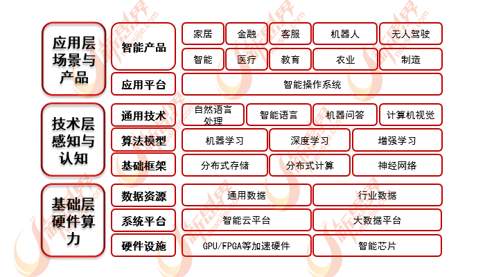 松下机电殷志明：在人工智能领域“算力”“电力”两大方向广泛布局