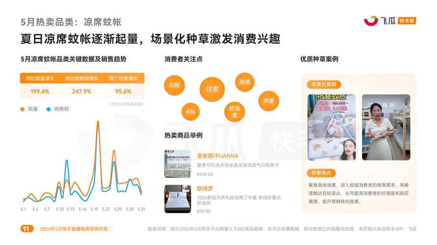 快手电商发布民生专项数据报告:民生商品GMV同比增长超20%