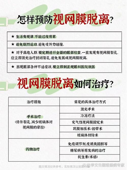 如何破解眼底病高致盲困局？专家：亟需规范治疗，全病程管理