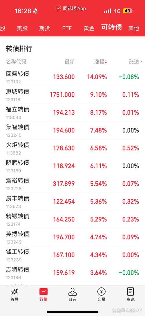 Monday.com财测欠佳，股价重挫12%