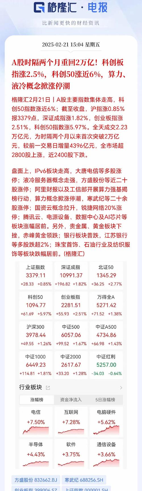 日经指数上涨 科技和电子股领涨