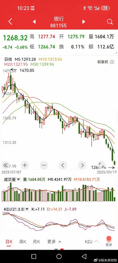 每日看盘｜银行股发力，A股仍有进一步活跃空间