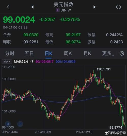美元指数11日下跌