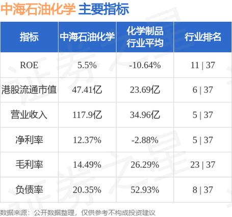 中国石油化学遭Hermes Investment Management Ltd减持约2.54亿股 每股均价2.48港元