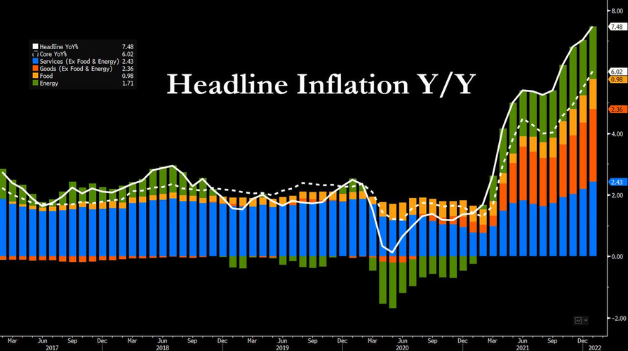 白宫：10月CPI和就业报告可能永远都不会发布了